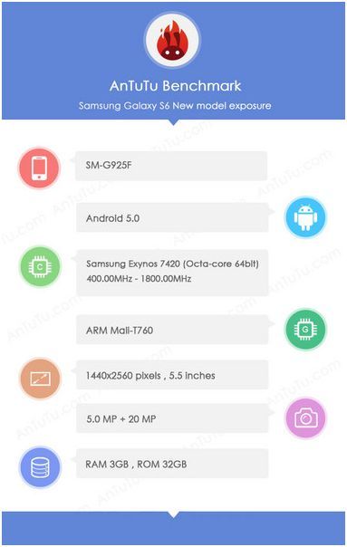 Galaxy S6: все, что известно о новом "флагмане" Samsung