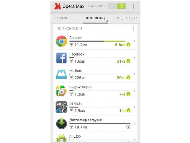 Opera Max сэкономит любой трафик на Android