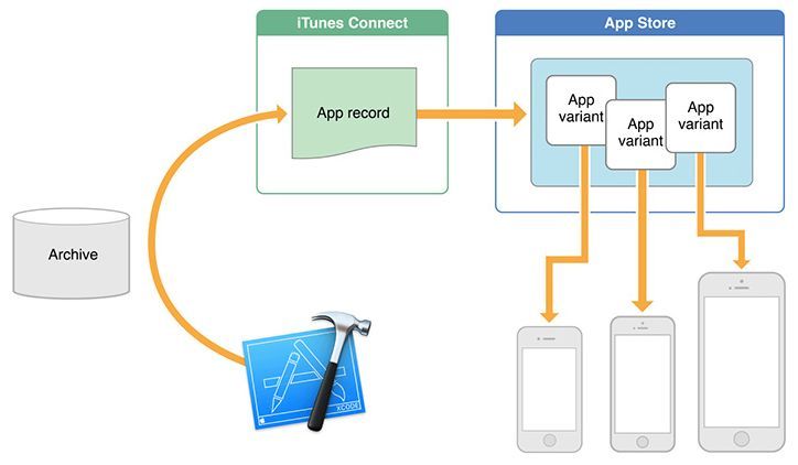 Все об iOS 9: чему научатся iPhone и iPad этой осенью