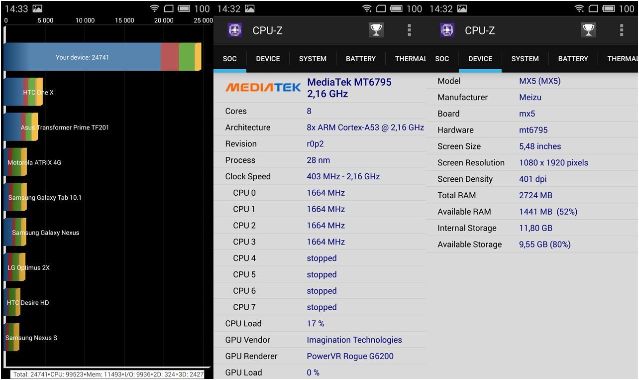 Обзор смартфона Meizu MX5: центровой из Поднебесной
