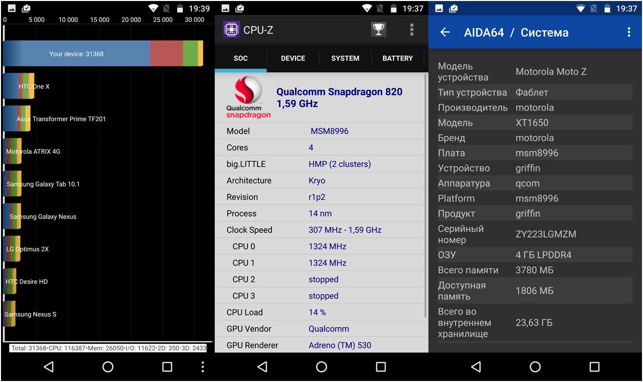 Обзор смартфона Lenovo Moto Z: сверхтонкий модульный флагман
