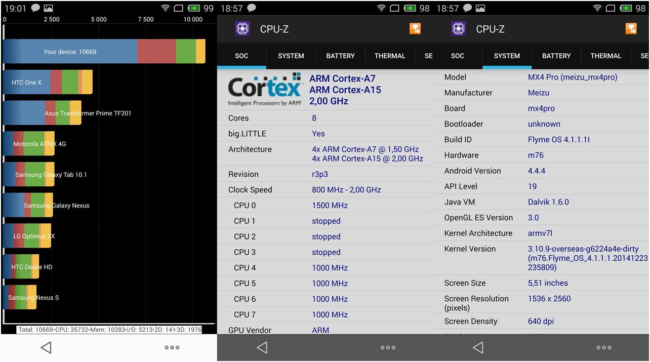 Обзор смартфона Meizu MX4 Pro: музыкальный профи