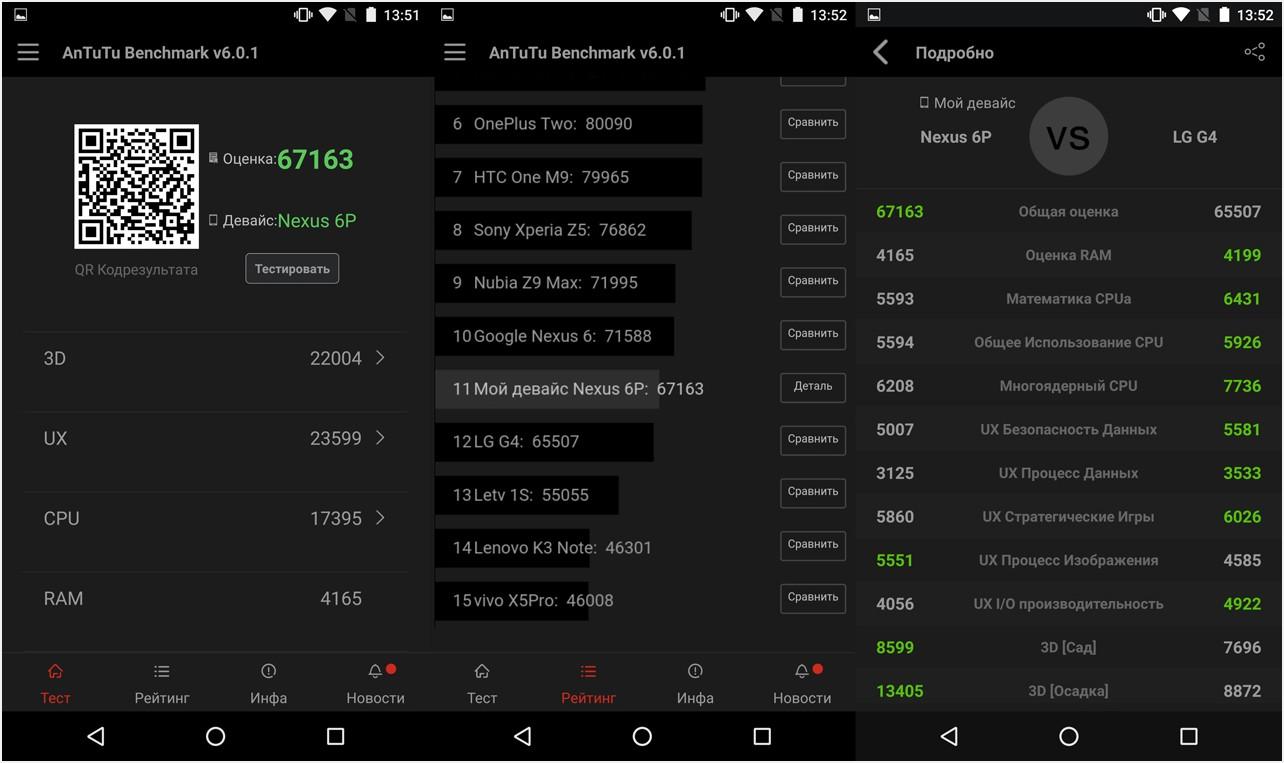 Обзор смартфона Huawei Nexus 6P: эталон не по карману