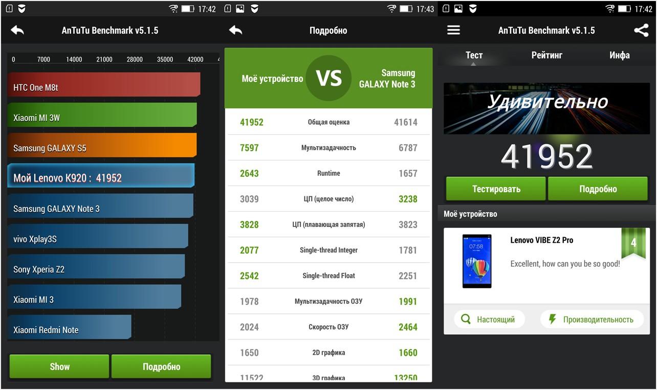 Обзор смартфона Lenovo Vibe Z2 Pro: "железная" наследственность