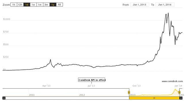 12 удивительных фактов о "криптовалюте" Bitcoin