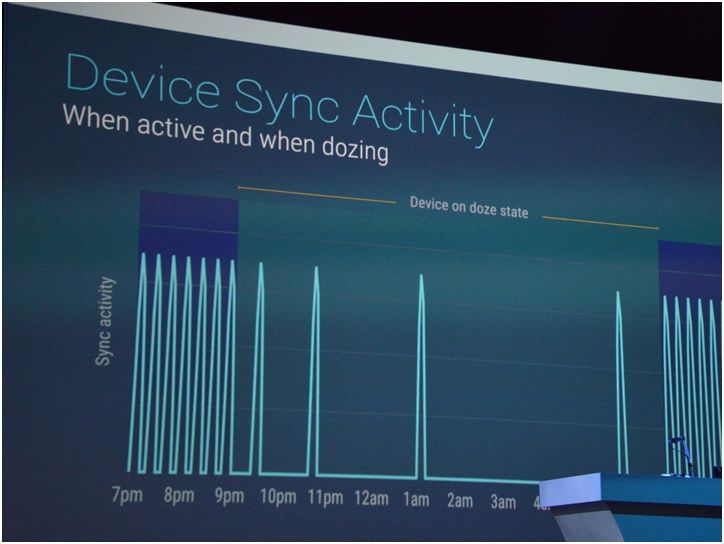Android M: 11 самых важных нововведений (android, важный, нововведение, Chrome Custom, Chrome Custom Tabs) Android M: 11 самых важных нововведений
