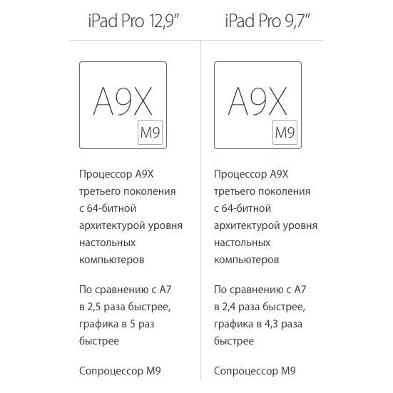 Обзор iPad Pro 9.7: хочу быть компьютером