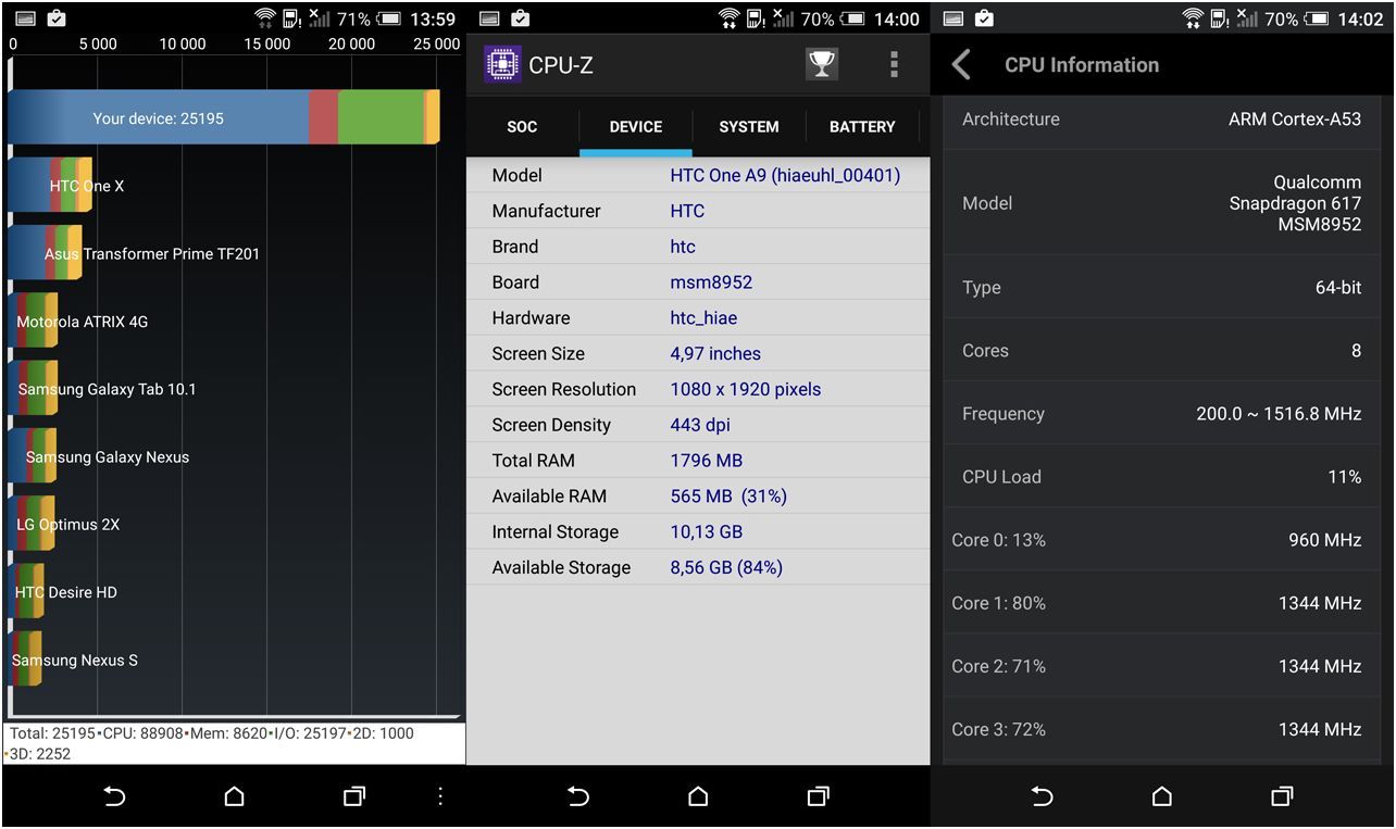 Обзор смартфона HTC One A9: флагман стиля (обзор, смартфона, флагман, стиль, оптической стабилизацией) Обзор смартфона HTC One A9: флагман стиля