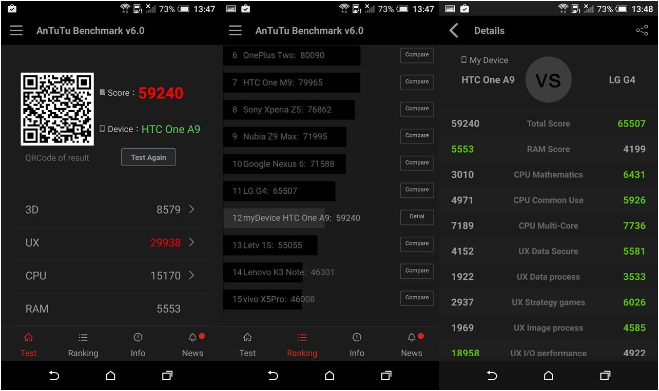 Обзор смартфона HTC One A9: флагман стиля (обзор, смартфона, флагман, стиль, оптической стабилизацией) Обзор смартфона HTC One A9: флагман стиля
