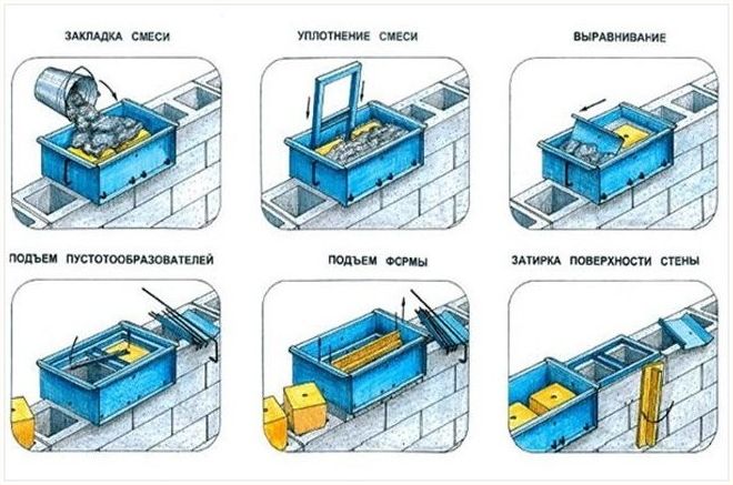 Технология Индивидуального Строительства и Экологии