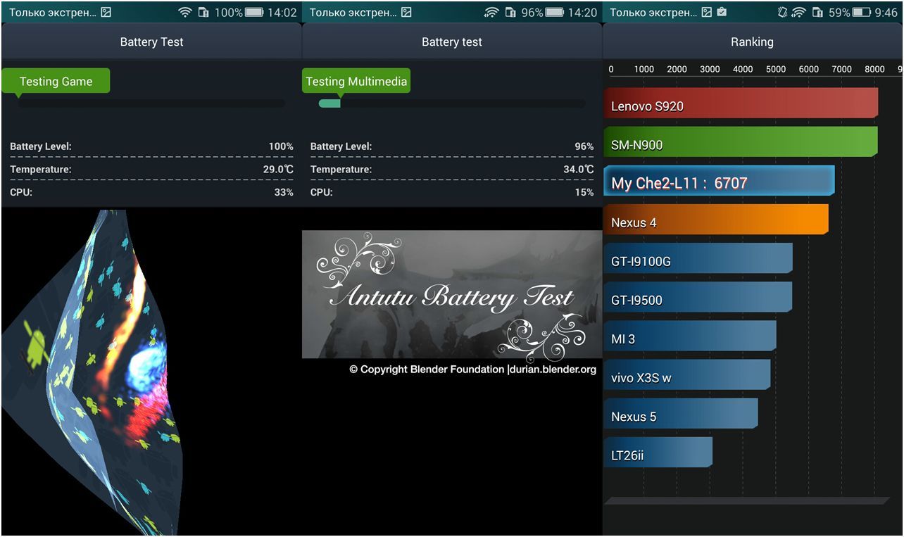 Краткий обзор смартфона Huawei Honor 4X: с одним неизвестным