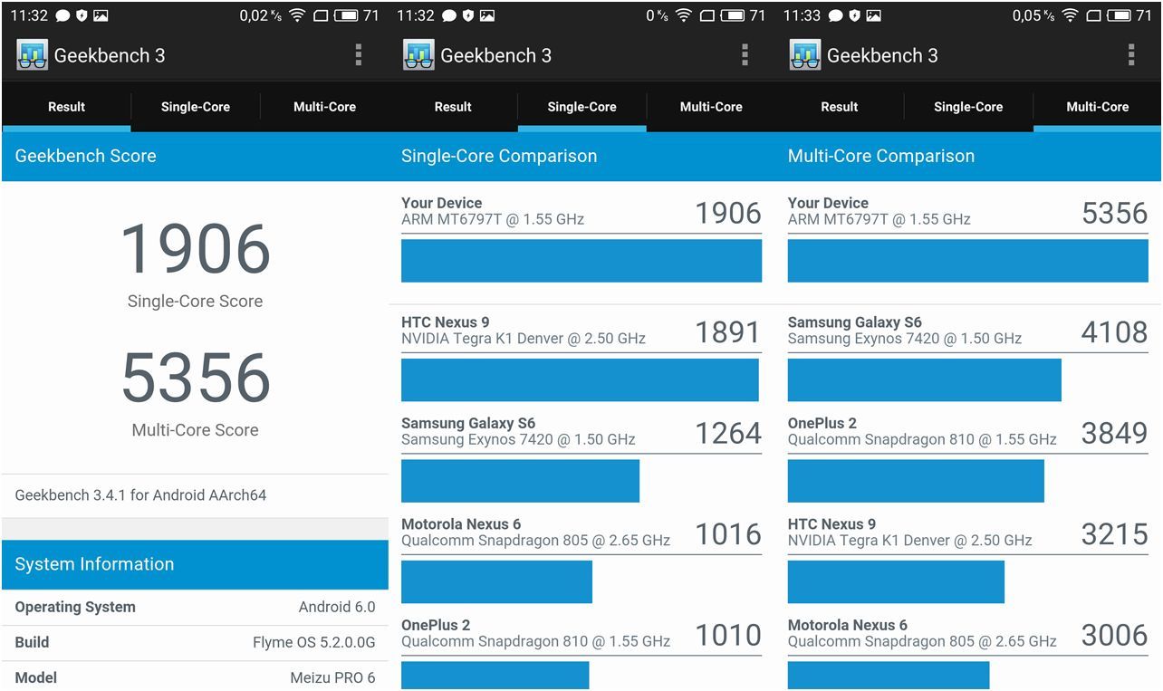 Обзор смартфона Meizu Pro 6: профи для меломанов
