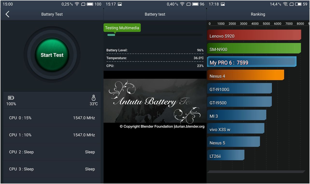 Обзор смартфона Meizu Pro 6: профи для меломанов