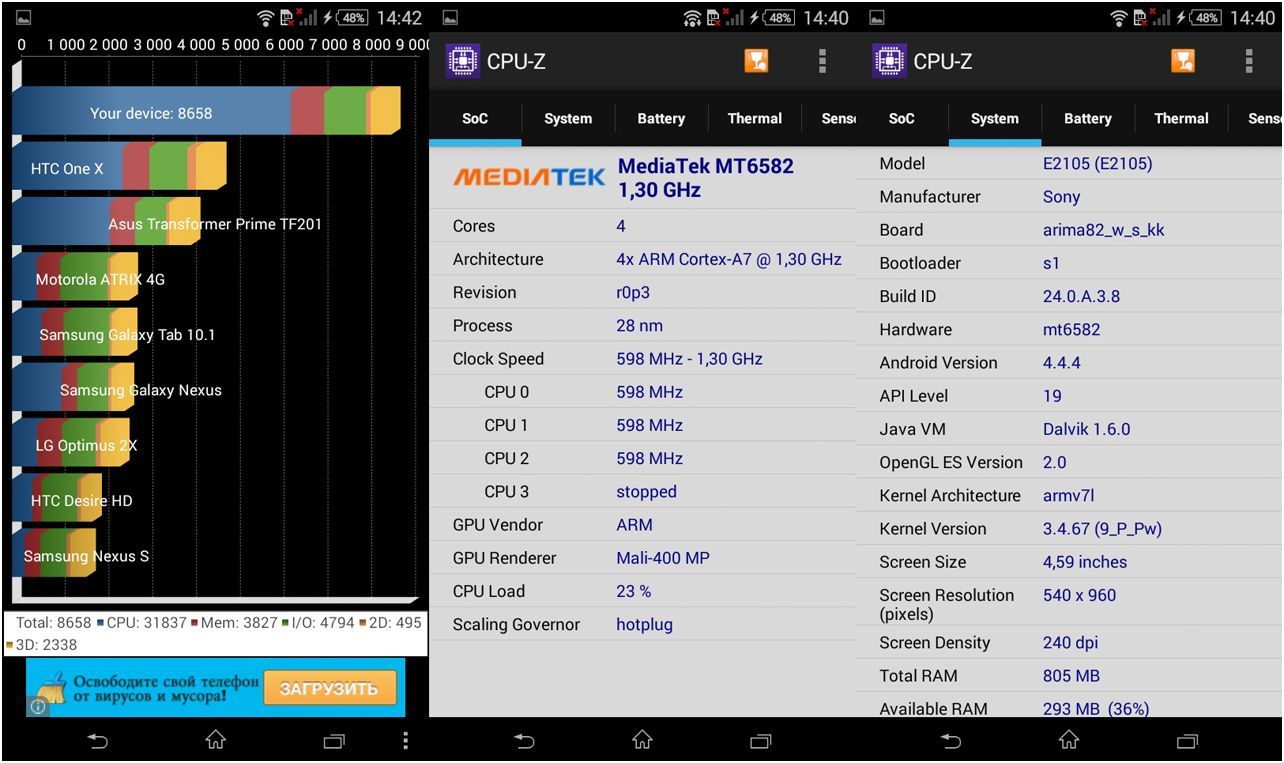 Обзор смартфона Sony Xperia E4: "простачок" для развлечений (обзор, смартфона, sony, xperia, простачок, длить) Обзор смартфона Sony Xperia E4: "простачок" для развлечений