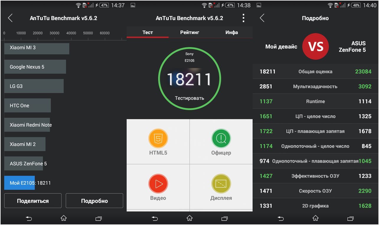 Обзор смартфона Sony Xperia E4: "простачок" для развлечений (обзор, смартфона, sony, xperia, простачок, длить) Обзор смартфона Sony Xperia E4: "простачок" для развлечений