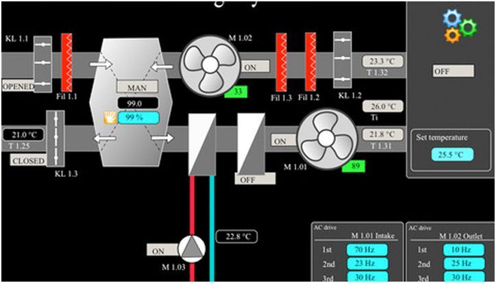 Программы люкс. Самые дорогие приложения для iPhone и iPad
