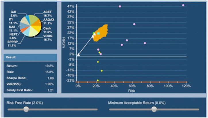 Программы люкс. Самые дорогие приложения для iPhone и iPad