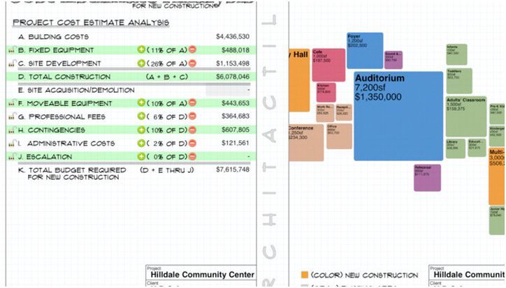 Программы люкс. Самые дорогие приложения для iPhone и iPad