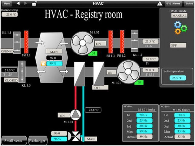 Программы люкс. Самые дорогие приложения для iPhone и iPad