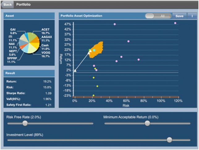 Программы люкс. Самые дорогие приложения для iPhone и iPad