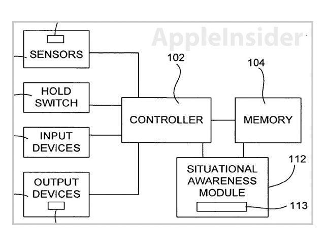 10 функций, которые могут появиться в новых iPhone (функция, мочь, появиться, новое) 10 функций, которые могут появиться в новых iPhone