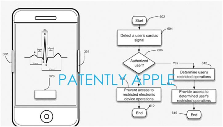 10 функций, которые могут появиться в новых iPhone (функция, мочь, появиться, новое) 10 функций, которые могут появиться в новых iPhone