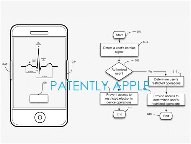 10 функций, которые могут появиться в новых iPhone (функция, мочь, появиться, новое) 10 функций, которые могут появиться в новых iPhone