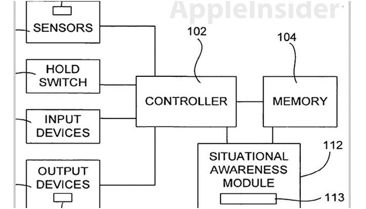 10 функций, которые могут появиться в новых iPhone (функция, мочь, появиться, новое) 10 функций, которые могут появиться в новых iPhone