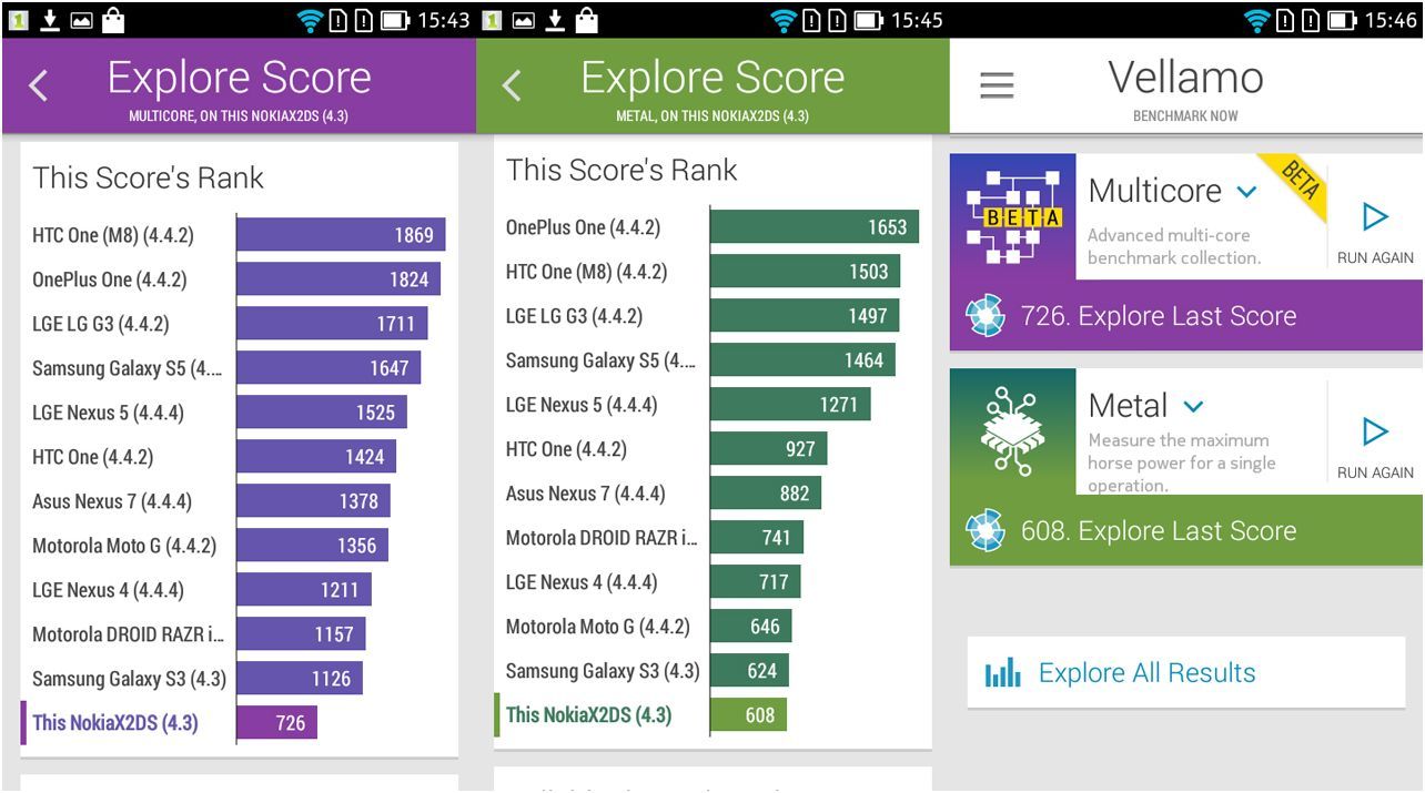 Обзор смартфона Nokia X2 Dual SIM: леденец на третье