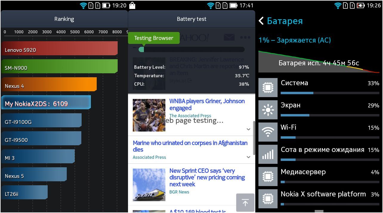 Обзор смартфона Nokia X2 Dual SIM: леденец на третье