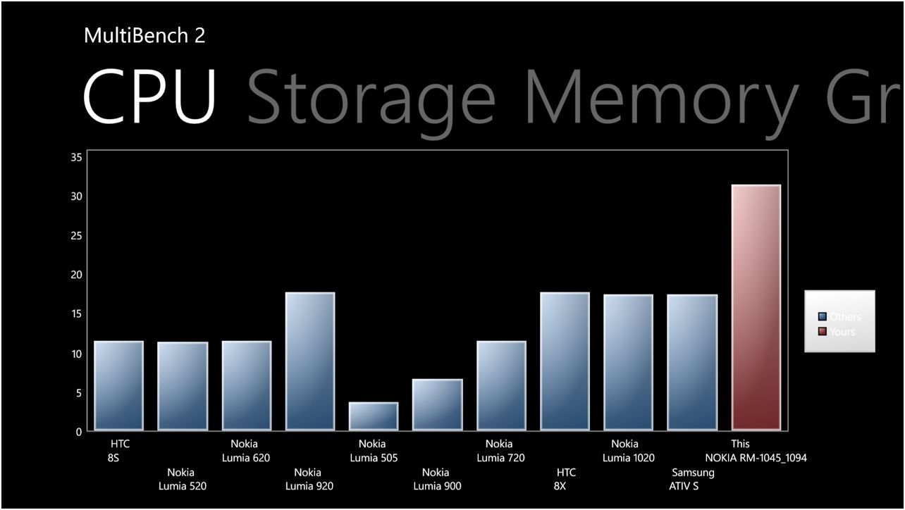 Обзор Nokia Lumia 930: "икона" для винфона