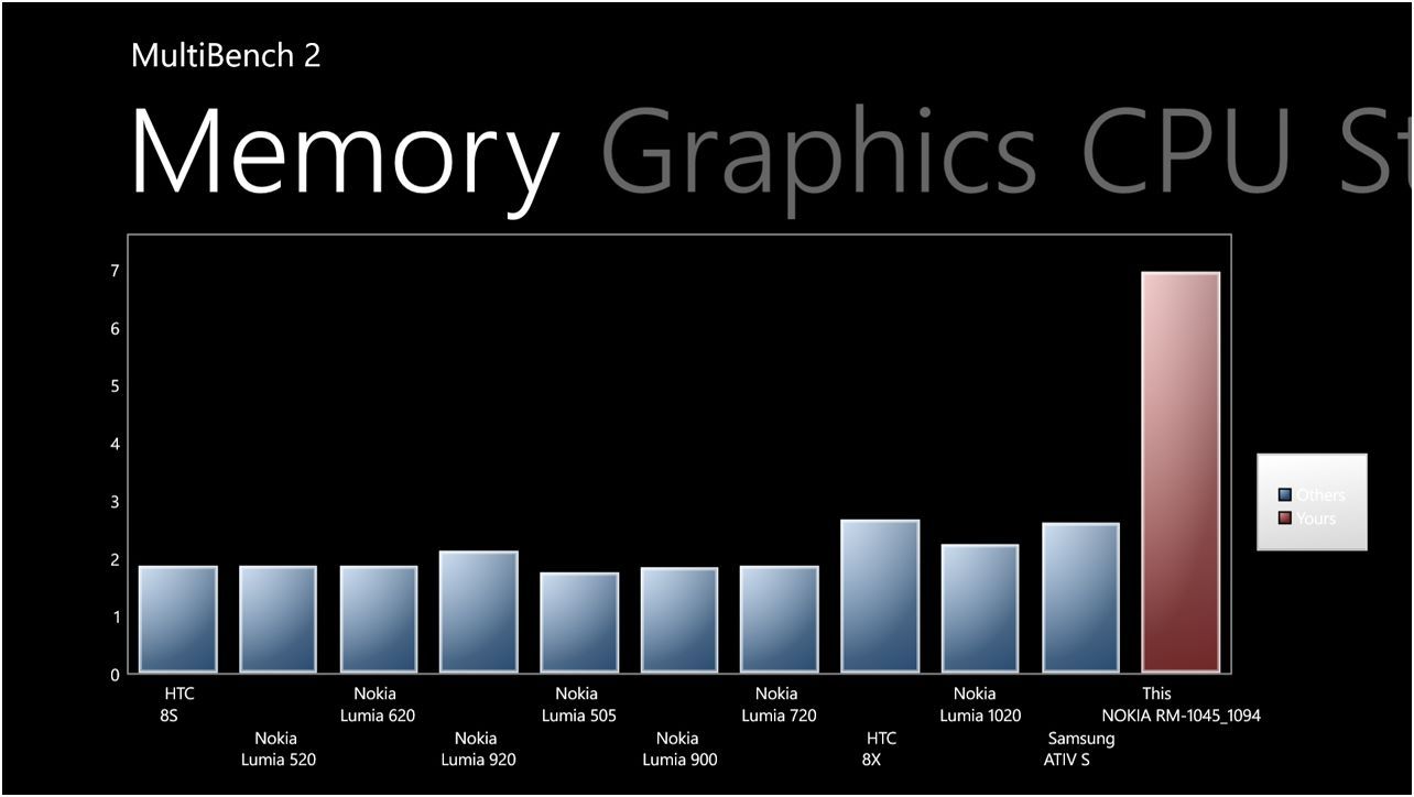 Обзор Nokia Lumia 930: "икона" для винфона