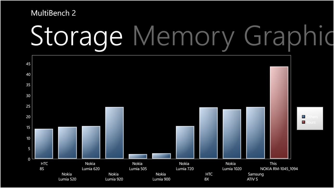 Обзор Nokia Lumia 930: "икона" для винфона