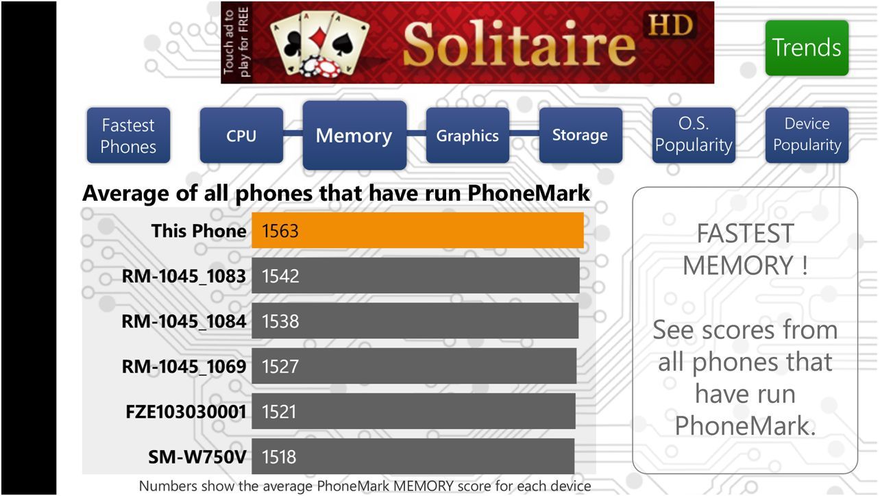 Обзор Nokia Lumia 930: "икона" для винфона