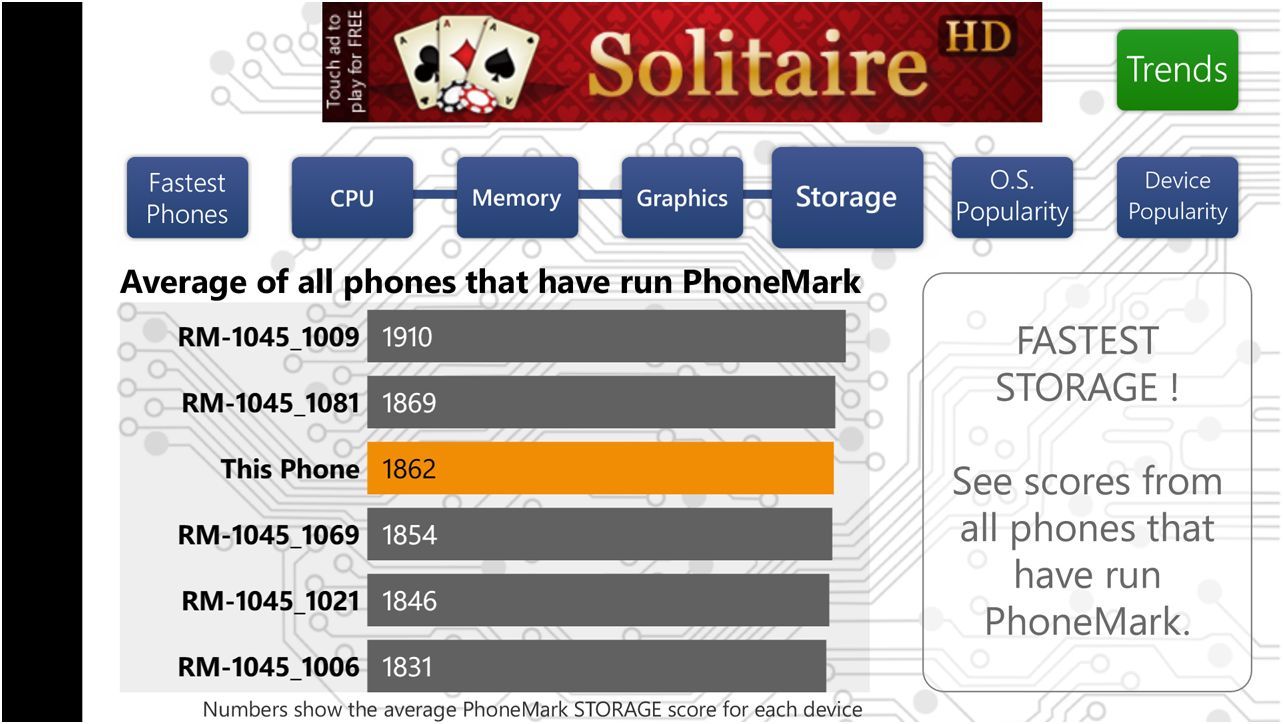 Обзор Nokia Lumia 930: "икона" для винфона