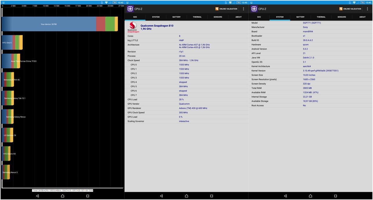 Обзор планшета Sony Xperia Z4 Tablet: изящный рекордсмен (обзор, планшет, sony, xperia) Обзор планшета Sony Xperia Z4 Tablet: изящный рекордсмен