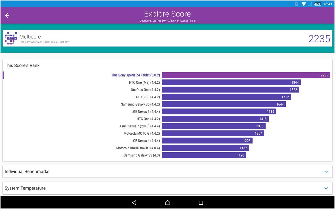 Обзор планшета Sony Xperia Z4 Tablet: изящный рекордсмен (обзор, планшет, sony, xperia) Обзор планшета Sony Xperia Z4 Tablet: изящный рекордсмен