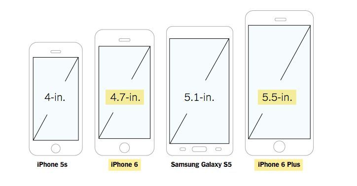 iPhone 6: обзор обзоров