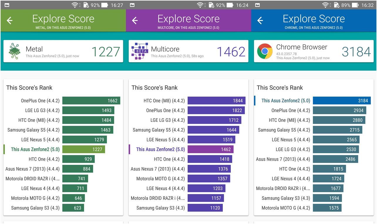 Обзор смартфона Asus ZenFone 2: на память не жалуюсь (обзор, смартфона, asus, zenfone, память) Обзор смартфона Asus ZenFone 2: на память не жалуюсь