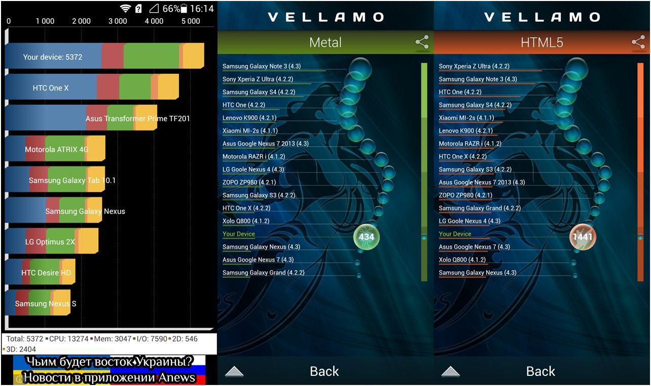 Обзор смартфона Huawei Honor 3 Yandex: верхом на "Ките"