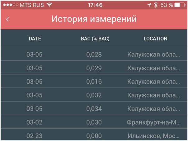 Обзор алкотестера DrinkMate: "cобутыльник" для "айфона"