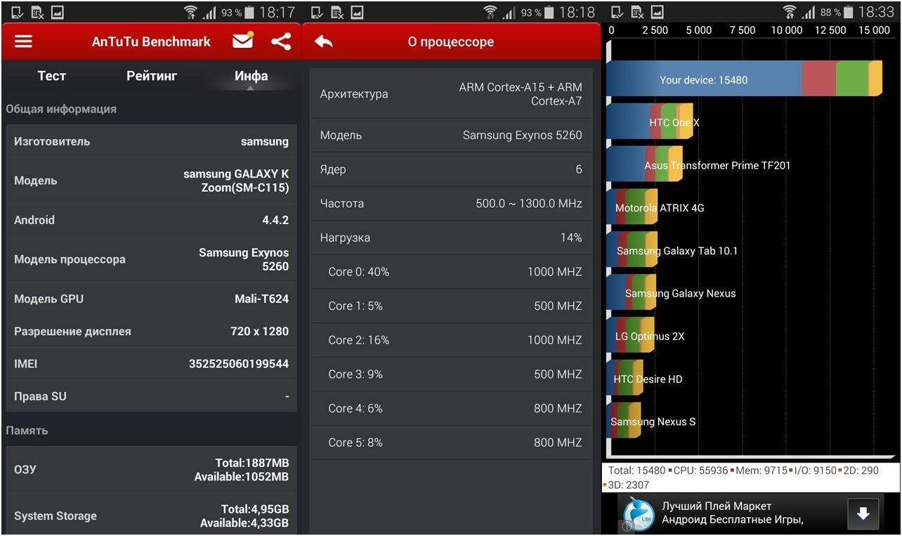 Обзор Samsung Galaxy K Zoom: камерный смартфон