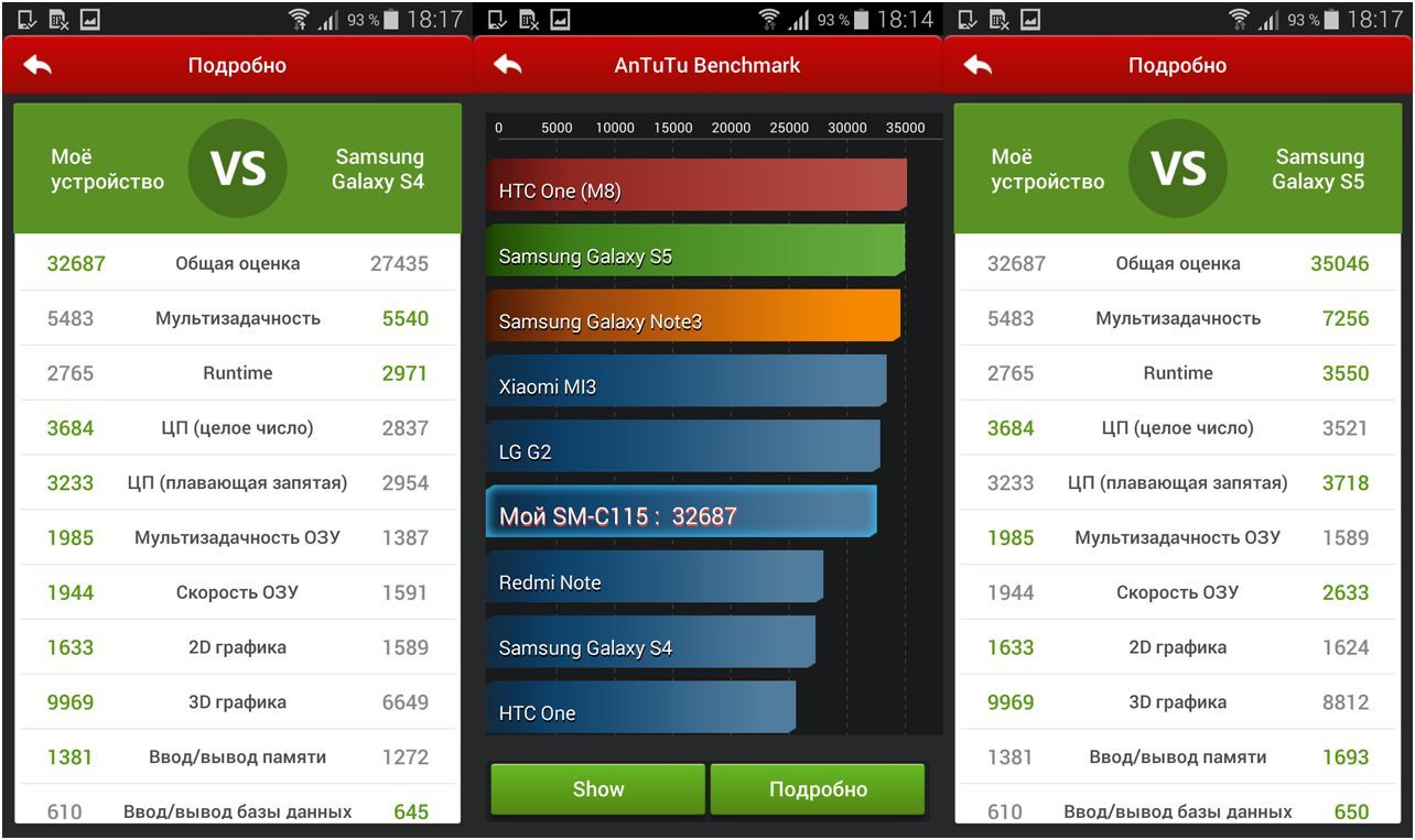 Обзор Samsung Galaxy K Zoom: камерный смартфон