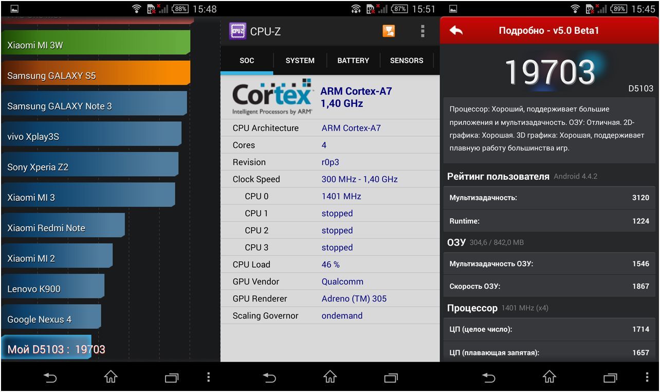 Обзор смартфона Sony Xperia T3: за ним не заржавеет