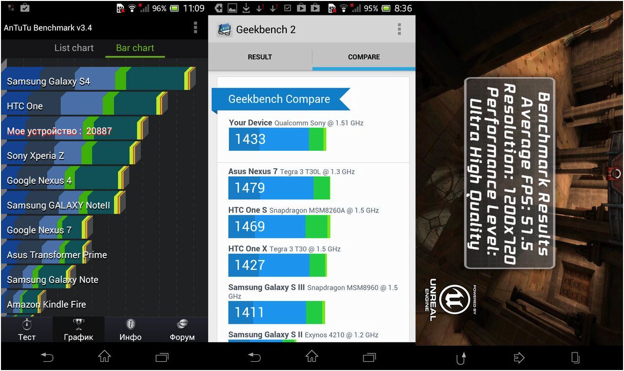 Герой-подводник. Обзор смартфона Sony Xperia ZR (герой, обзор, смартфона, sony, xperia, Sony Xperia) Герой-подводник. Обзор смартфона Sony Xperia ZR