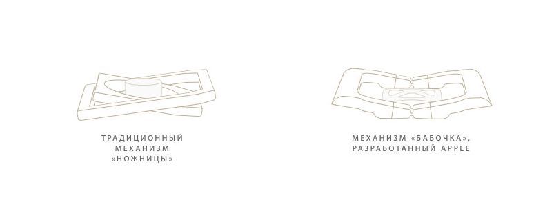 Обзор ноутбука MacBook 12": обескураживающая простота