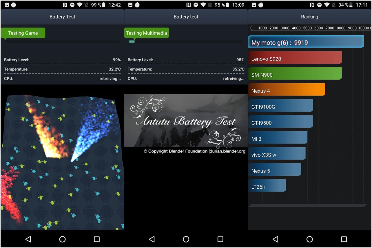 Обзор смартфона Motorola Moto G6: недорого и красиво