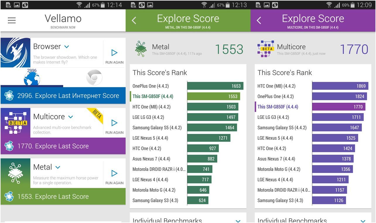 Обзор смартфона Samsung Galaxy Alpha: в металлической оправе