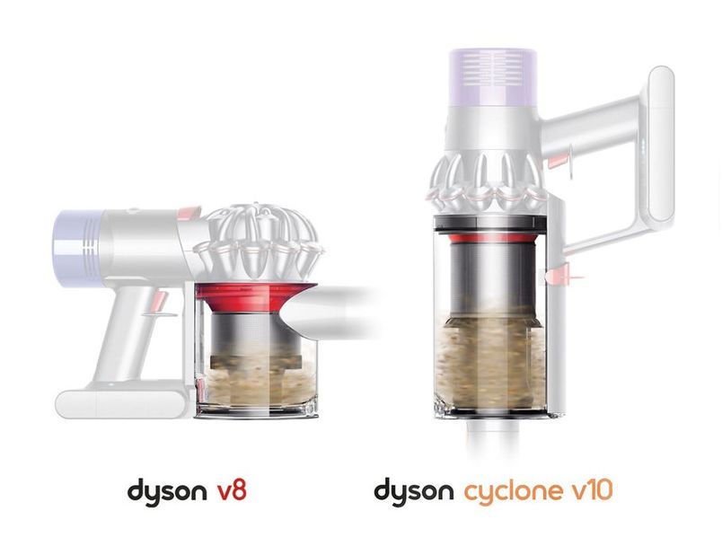 Обзор беспроводного пылесоса Dyson Cyclone V10. Ручное торнадо