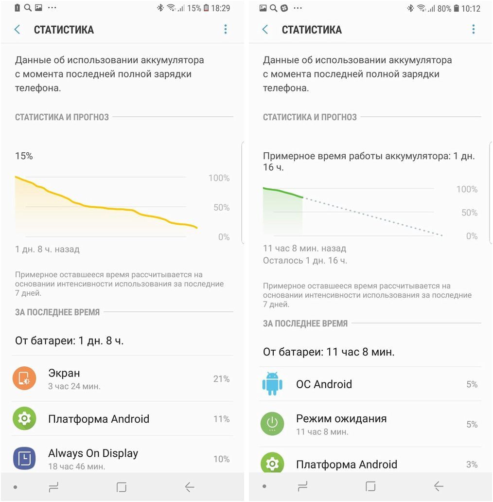 Обзор Samsung Galaxy Note9: всего, и побольше